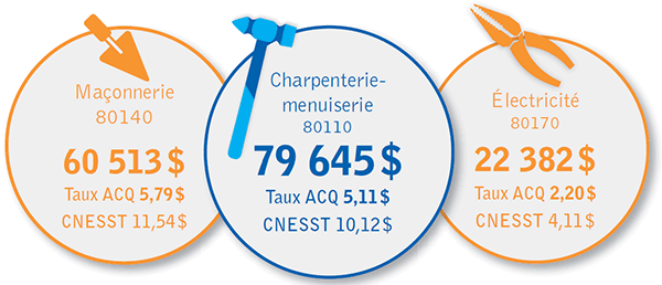 Économies CNESST 2016